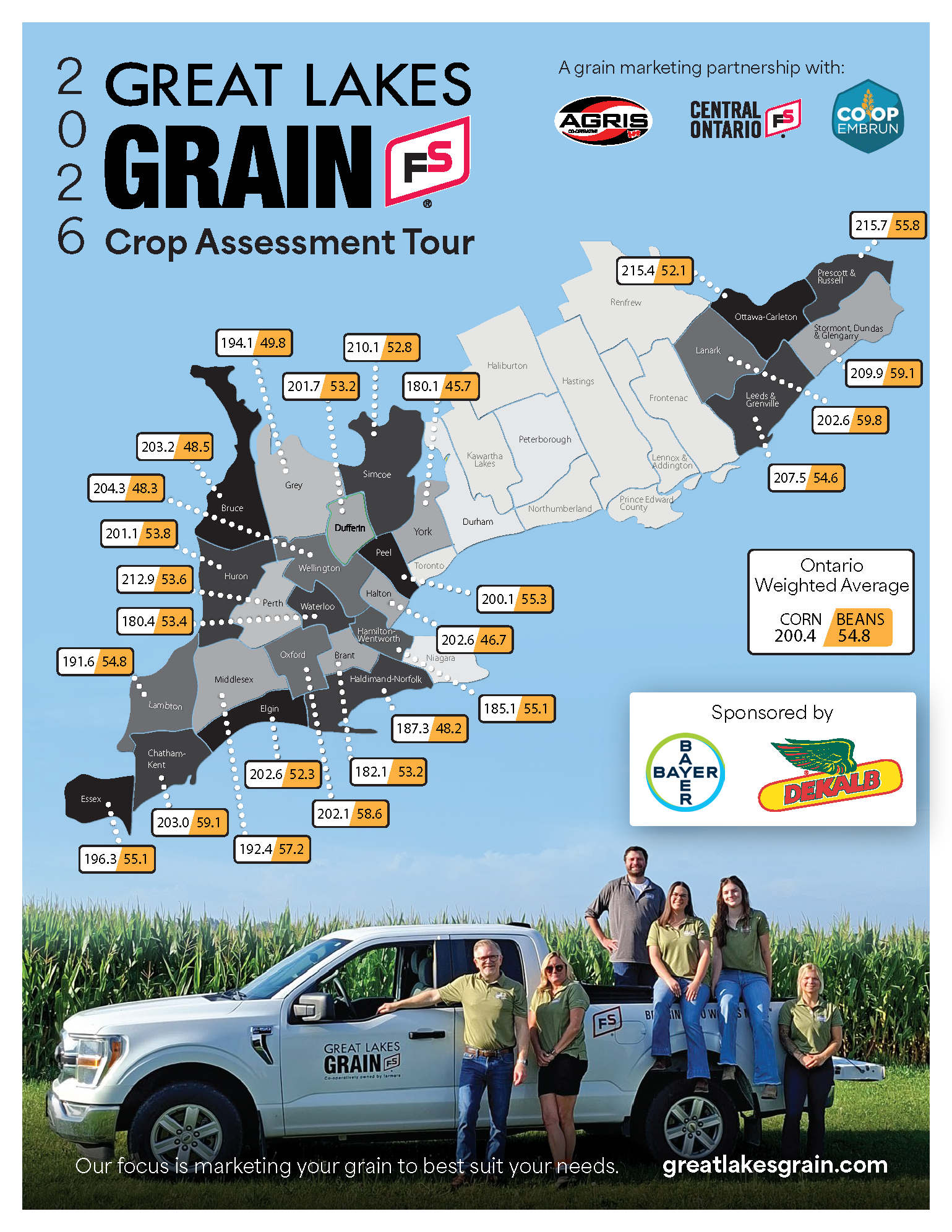 GLG We Know Markets Crop Results 2026